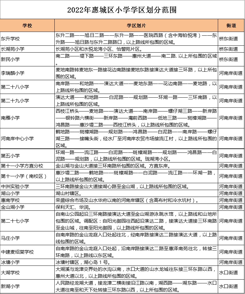 惠州市湖山小学学区划分2022