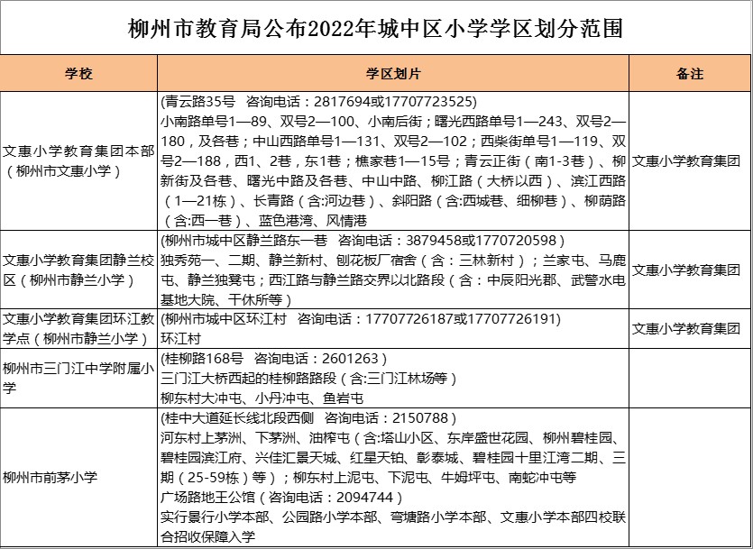 柳州市文惠小学静兰校区学区划分2022