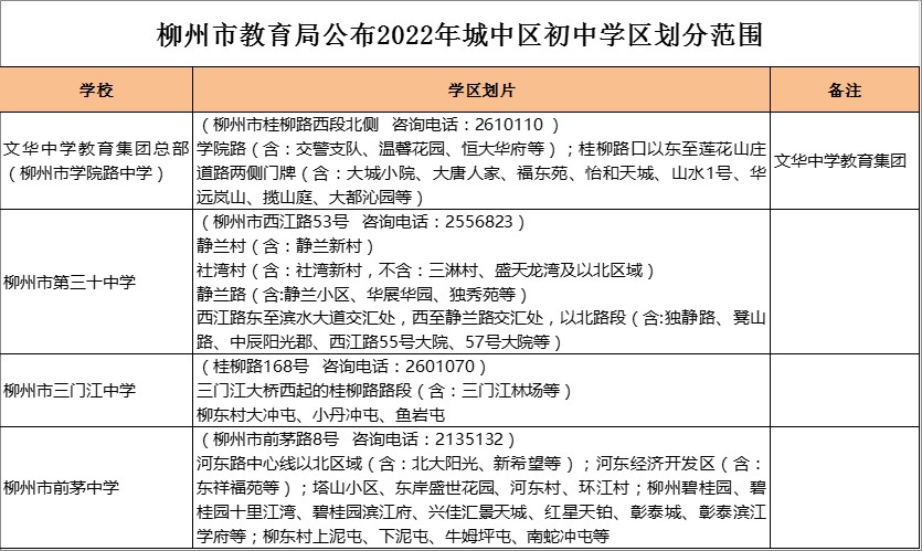 柳州市前茅中学学区划分2022