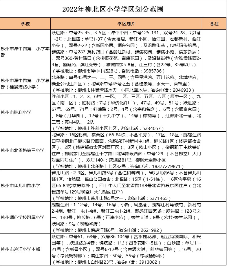 柳州市潭中路第二小学本部学区划分2022