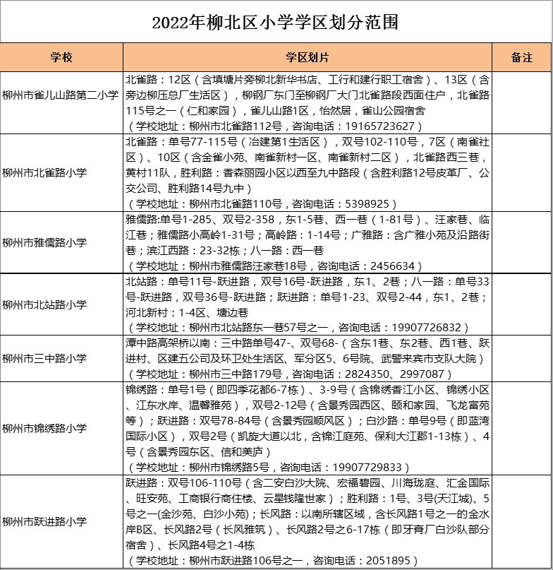 柳州市雀儿山路第二小学
学区划分2022