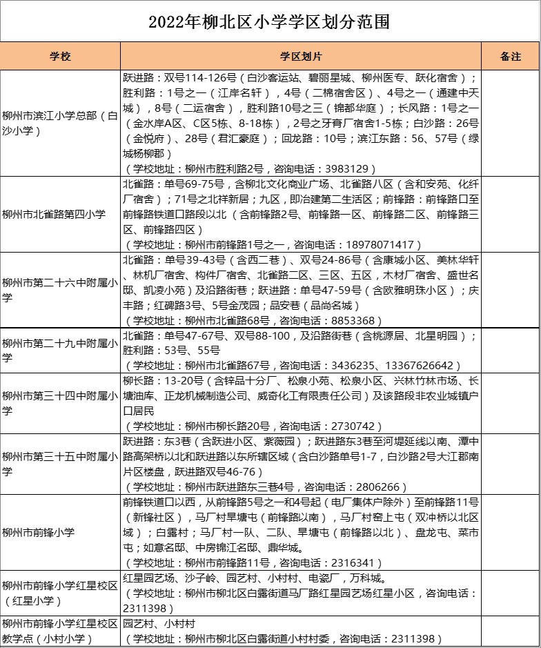 柳州市第三十四中学附属小学学区划分2022