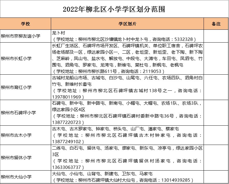 柳州市古木小学学区划分2022