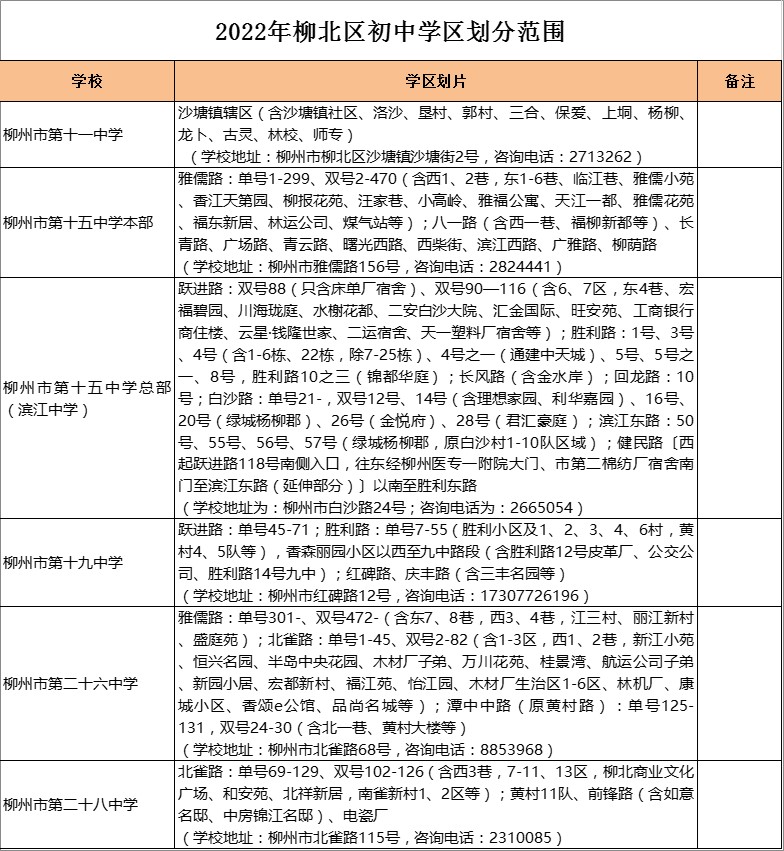 柳州市第十九中学学区划分2022