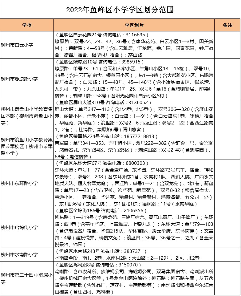 柳州市箭盘山小学荣军校区学区划分2022