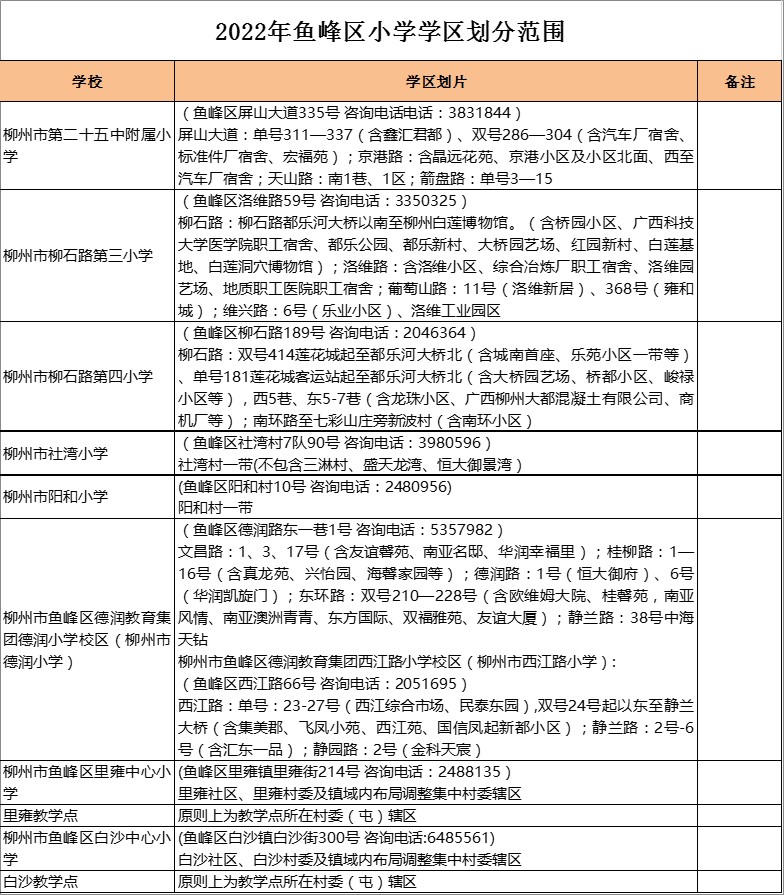 柳州市鱼峰区白沙教学点学区划分2022