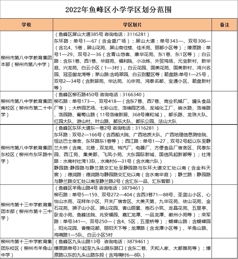 柳州市第十三中学本部学区划分2022