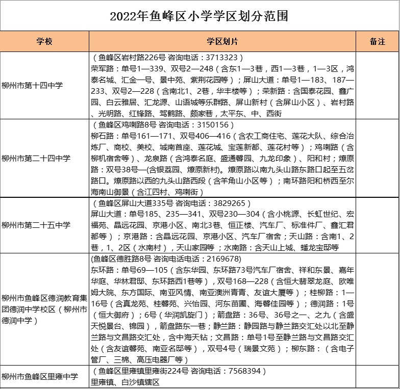 柳州市第十四中学学区划分2022