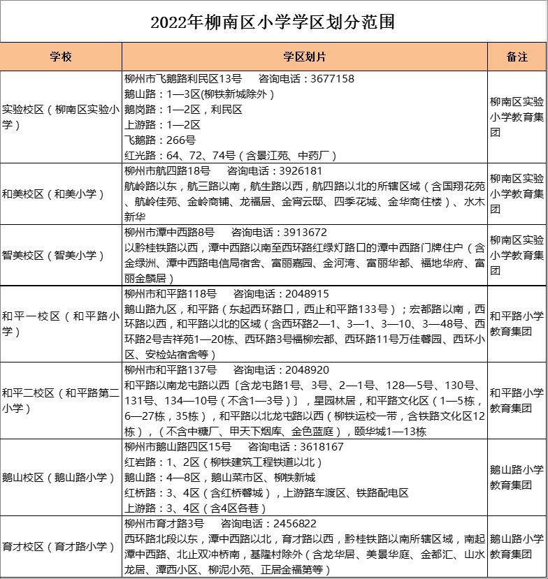 柳南区实验小学实验校区（柳南区实验小学）学区划分2022