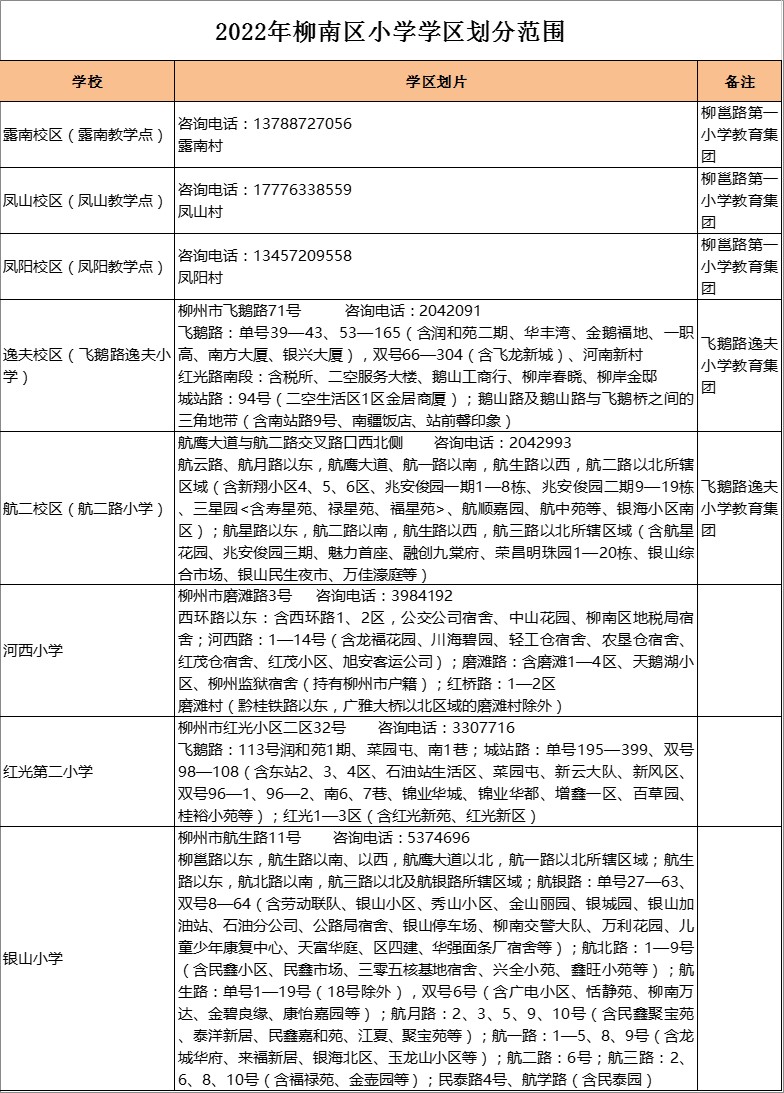柳州市红光第二小学学区划分2022