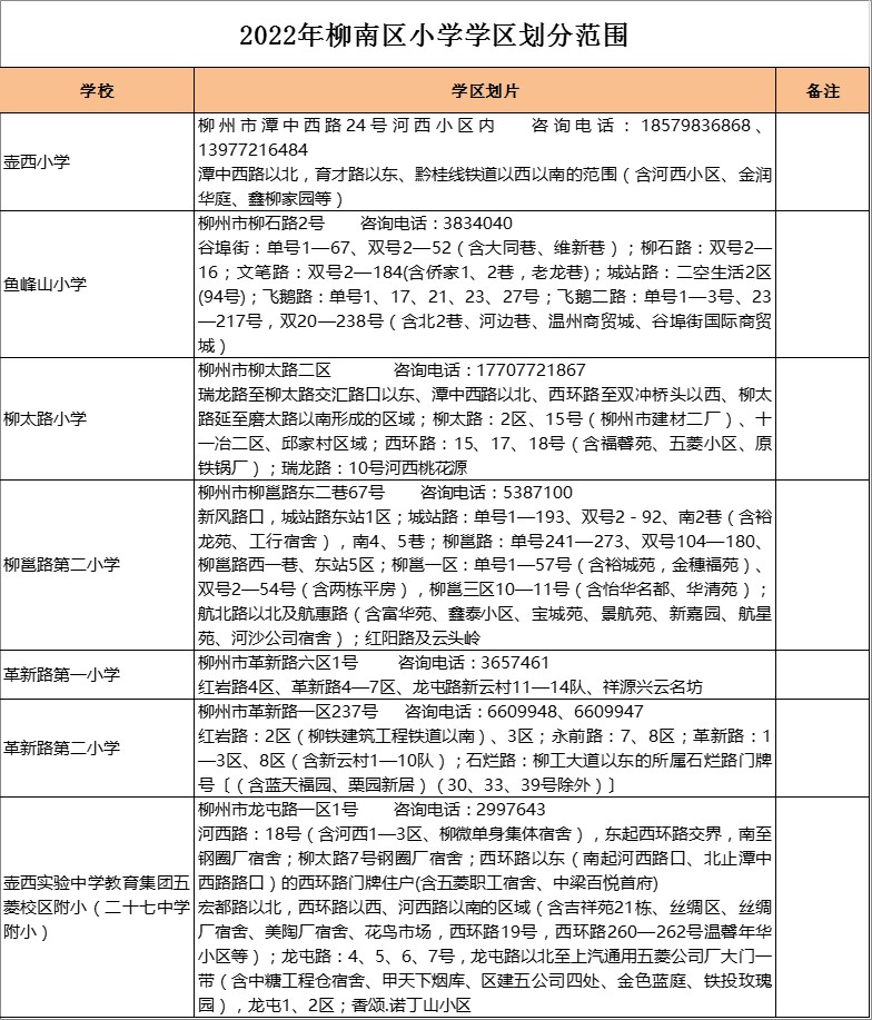 柳州市革新路第一小学学区划分2022