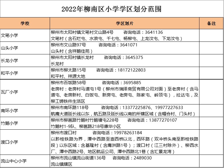 柳州市南环小学学区划分2022