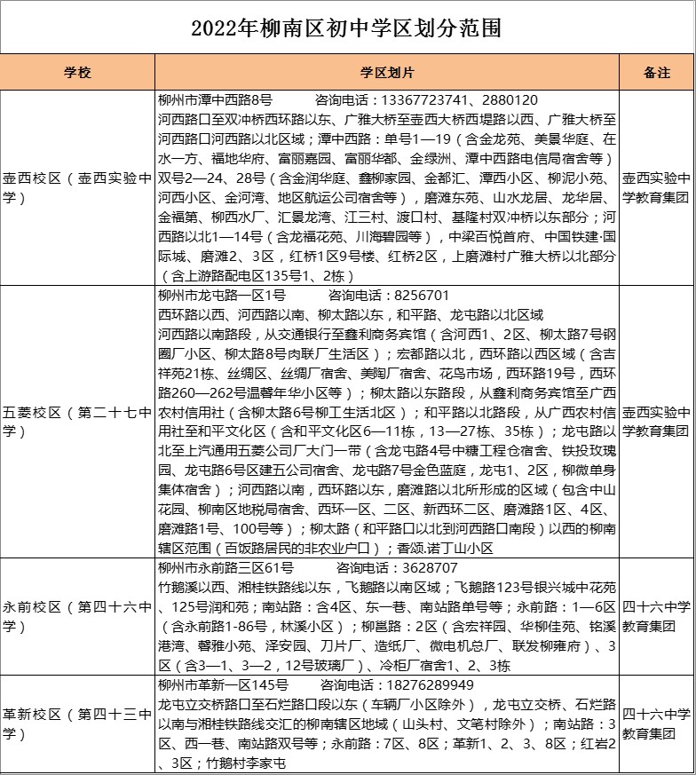 柳州市第四十六中学永前校区学区划分2022