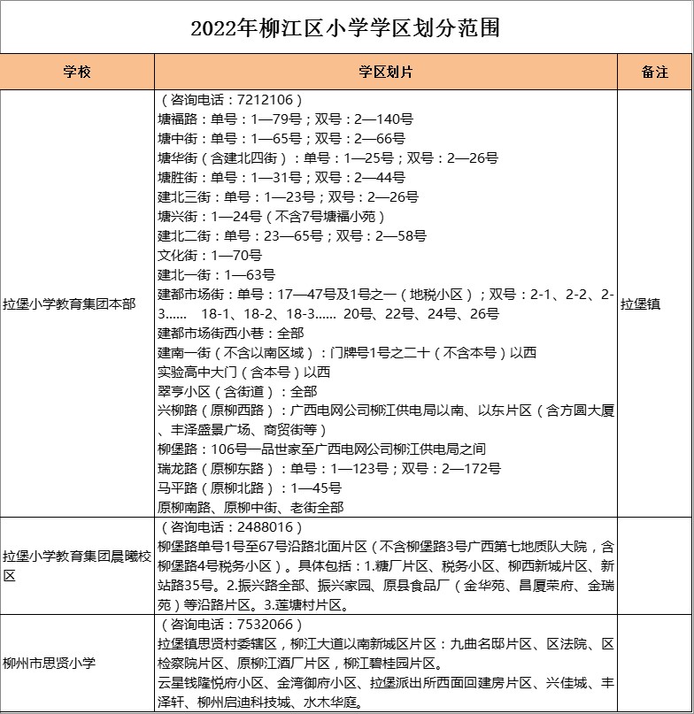 柳州市思贤小学学区划分2022